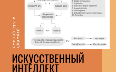 Искусственный интеллект в ортодонтии: Революция в улыбках