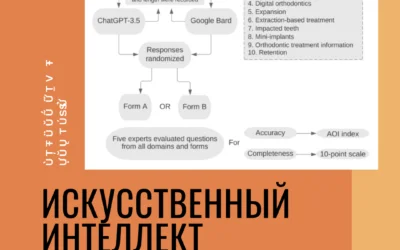 Искусственный интеллект в ортодонтии: Революция в улыбках